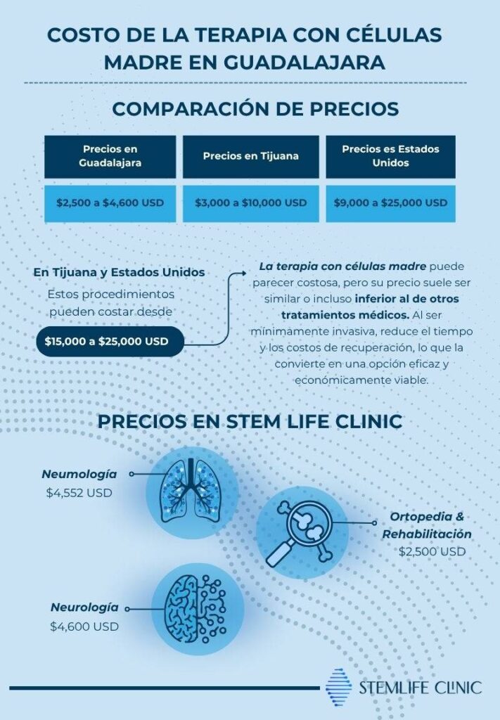 Costos de tratamiento con células madre en méxico